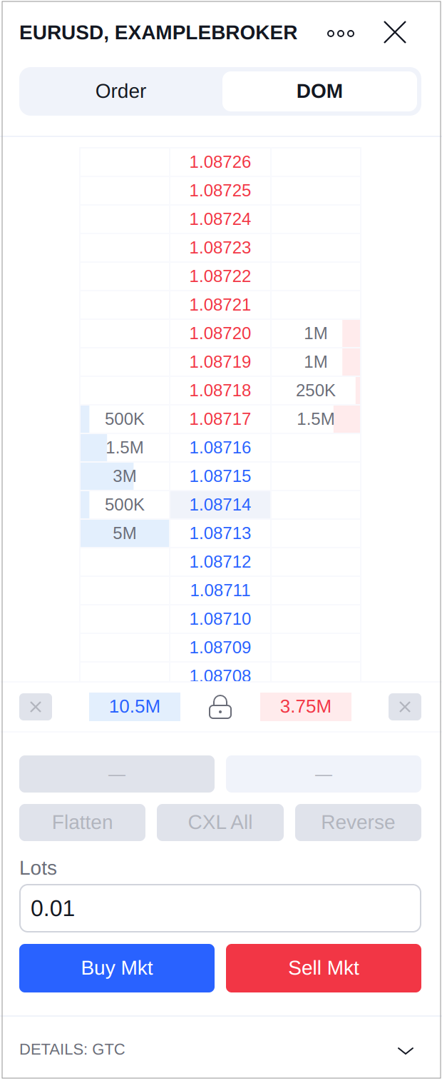 DOM with Level 2 Data