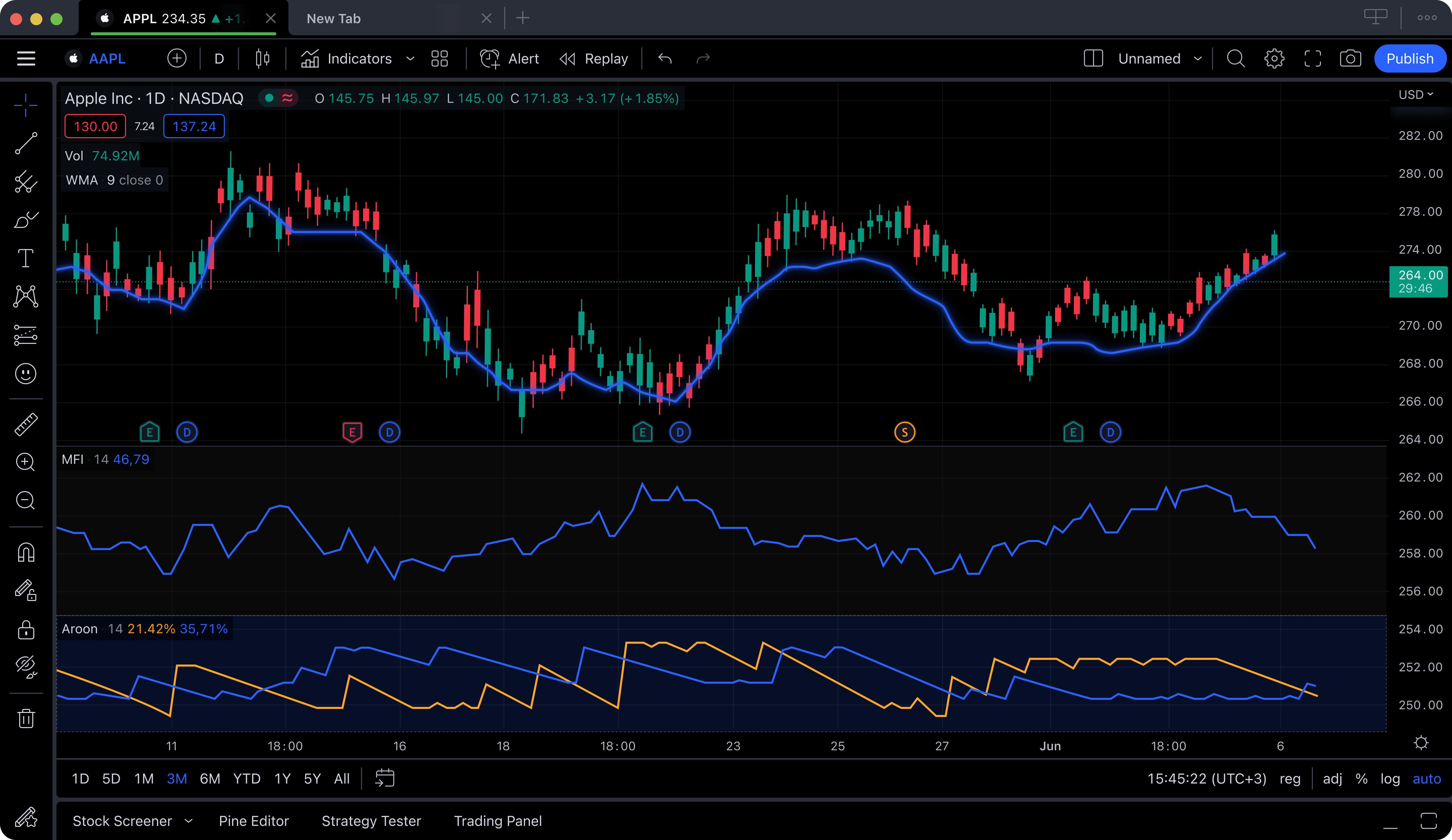 Trading View Live Data